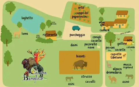 Mappa di una cascina con animali: lama, bisonti, struzzi, asini, conigli, caviette, pecorelle nane, caprette tibetane, pavoni, galline, oche, colombi, alpaca, dromedari e mucca Highland.