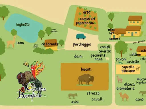 Mappa di una cascina con animali: lama, bisonti, struzzi, asini, conigli, caviette, pecorelle nane, caprette tibetane, pavoni, galline, oche, colombi, alpaca, dromedari e mucca Highland.